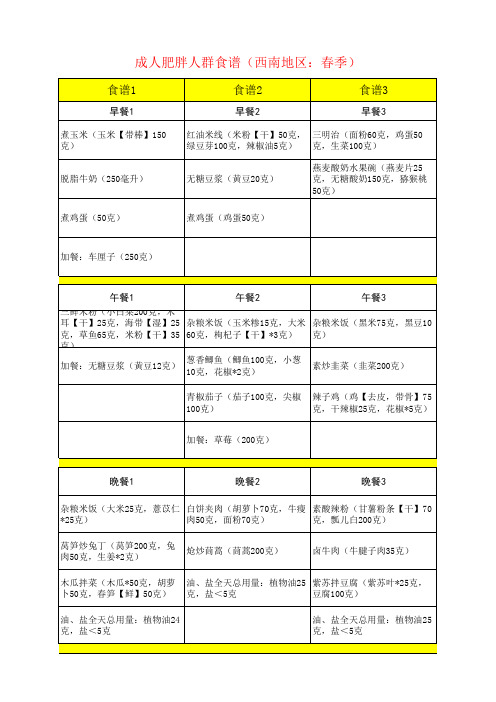 成人肥胖人群食谱(西南地区：春季)