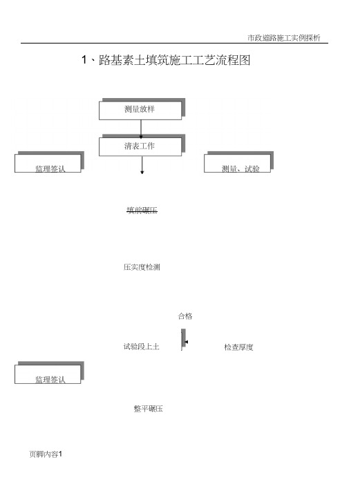 市政道路施工工艺流程图