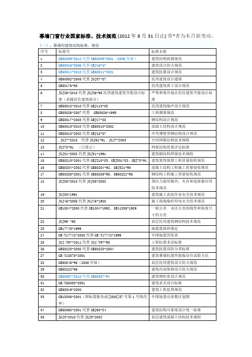 幕墙门窗行业国家标准技术规范大全