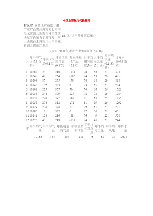 中国主要城市气候资料