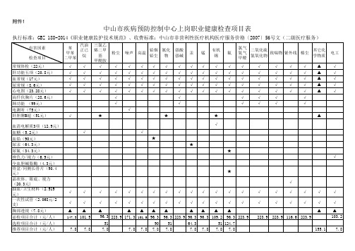 常见职业性体检项目和收费标准