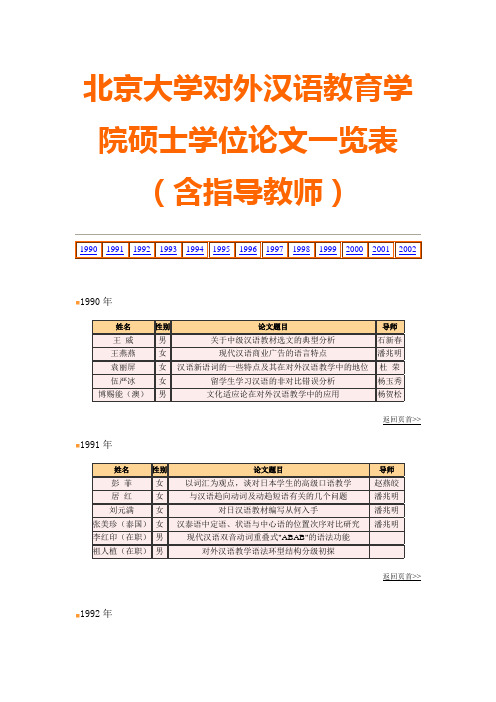 北京大学对外汉语教育学院硕士学位论文一览表