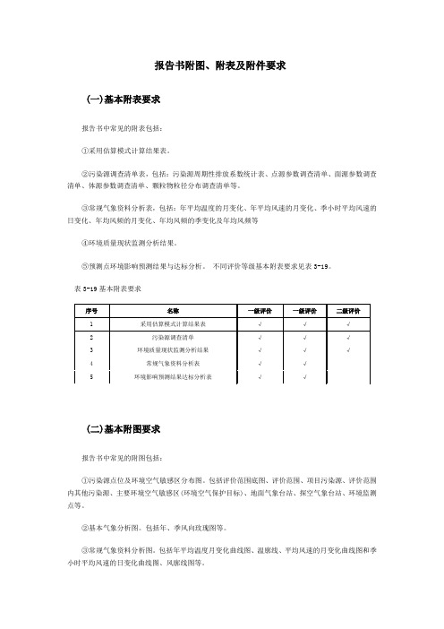 环境影响评价基本附件要求