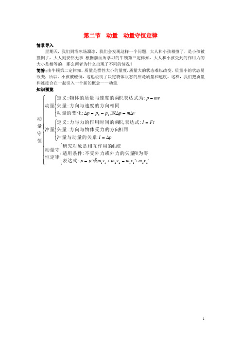 高中物理 第一章 碰撞与动量守恒 1.2 动量动量守恒定