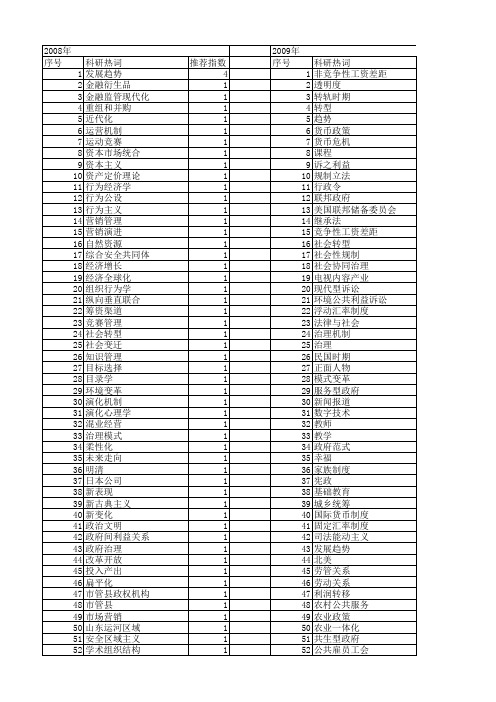 【国家社会科学基金】_变革趋势_基金支持热词逐年推荐_【万方软件创新助手】_20140804