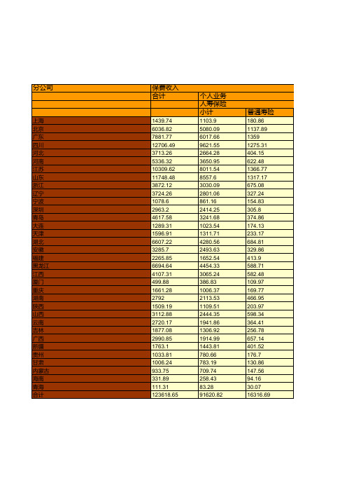 保险行业全国各省市区统计数据：中国太平人寿保险有限公司各人身保险分公司2018年业务统计