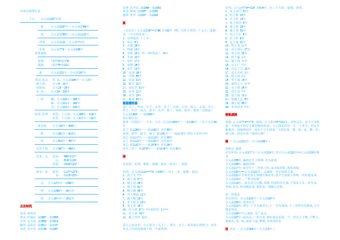 中国历朝简年表