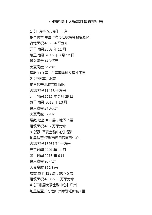 中国内陆十大标志性建筑排行榜