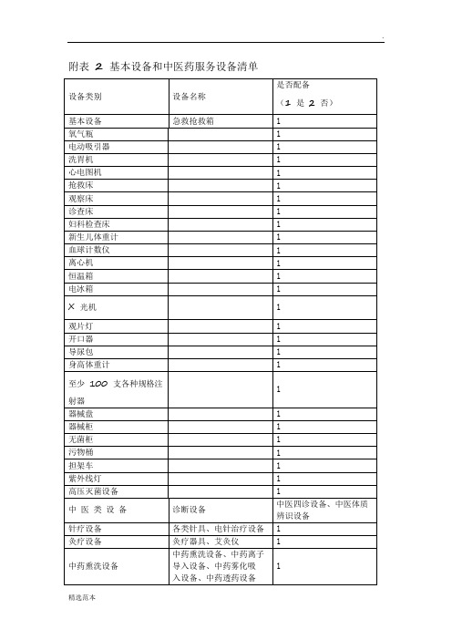 基本设备和中医药服务设备清单