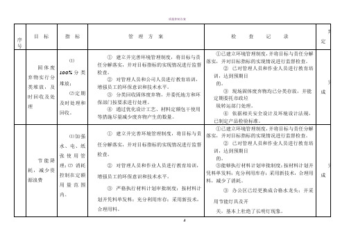 环境目标、指标及管理方案执行情况检查表