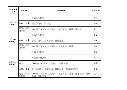 小学生体质健康测试国家标准(1-6年级)