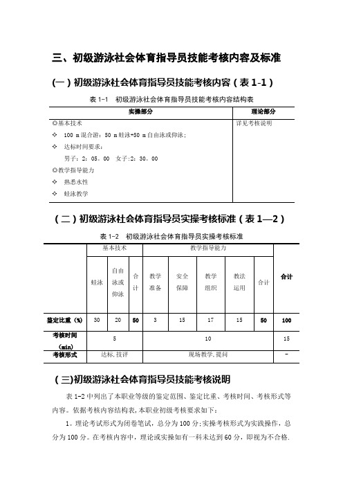 初级游泳社会体育指导员技能考核内容及标准