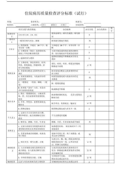 住院病历质量检查评分标准.docx