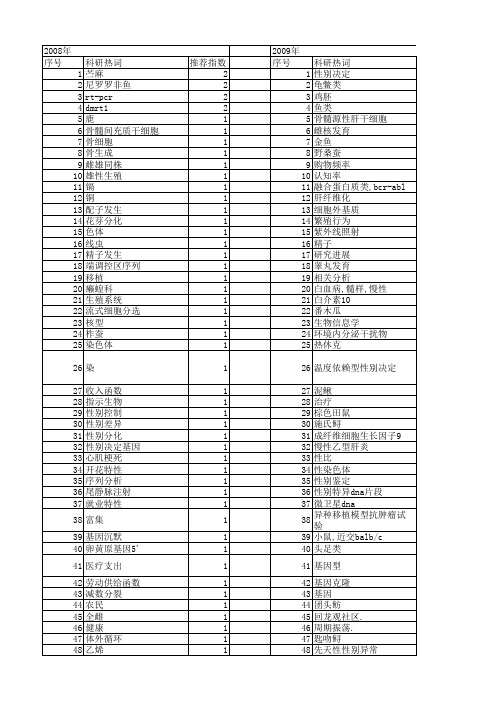 【国家自然科学基金】_性别决定_基金支持热词逐年推荐_【万方软件创新助手】_20140731