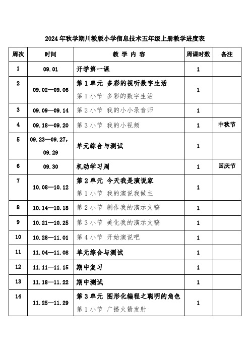 2024年秋学期川教版小学信息技术五年级上册教学进度表