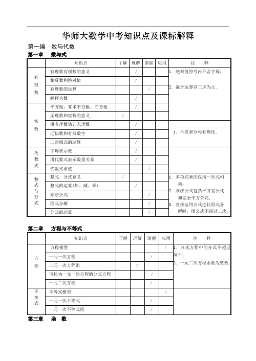 华师大数学中考知识点及课标解释