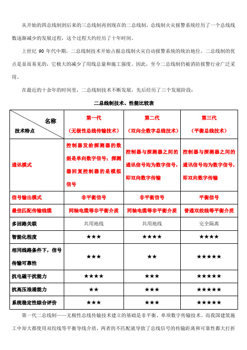 总线技术