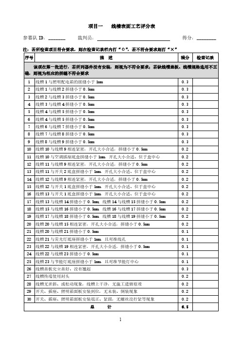 ZZ-2019017电气安装与维修赛题库评分表(范本)