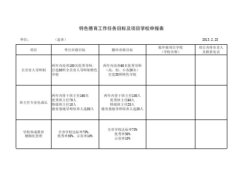 特色德育工作目标及项目学校申报表