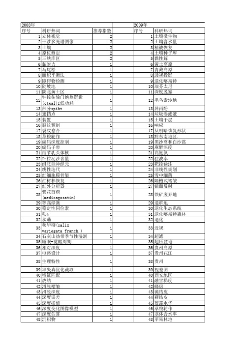 【国家自然科学基金】_深度恢复_基金支持热词逐年推荐_【万方软件创新助手】_20140801