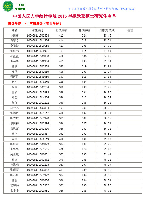 中国人民大学统计学院2016年拟录取硕士研究生名单