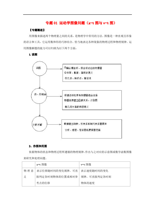 高一物理 力学专题提升 专题01 运动学图像问题(xt图与vt图)