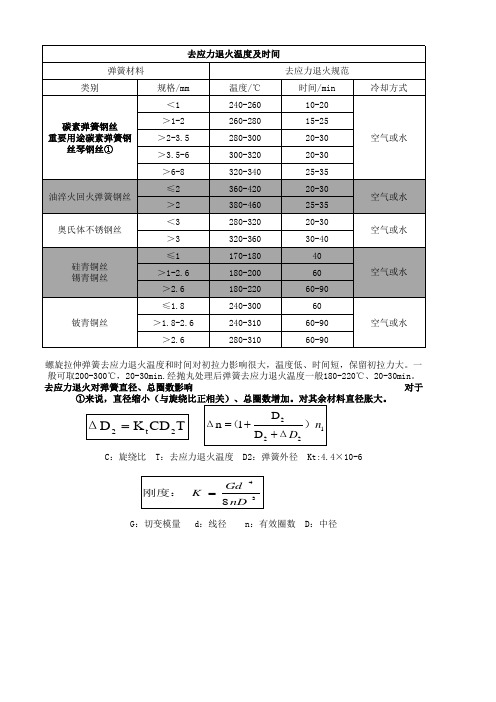 去应力回火时间温度表