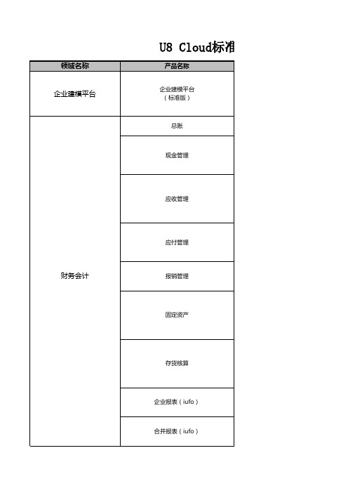 U8 Cloud标准产品功能模块简介