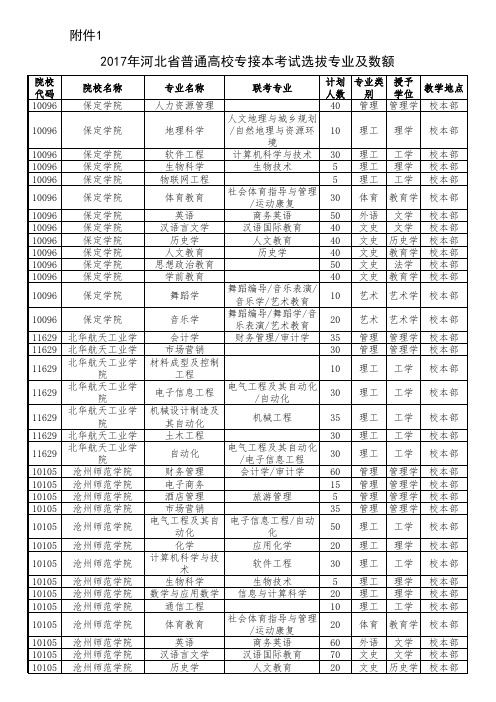 2017年招生计划