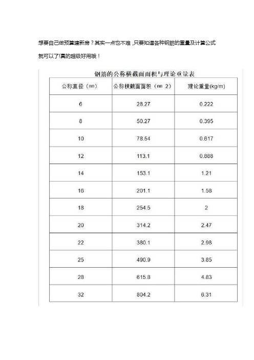 最全工地常用钢筋理论重量表+计算公式