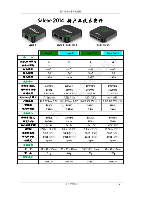 Logic4, 8 , Pro8及Pro16逻辑分析仪规格