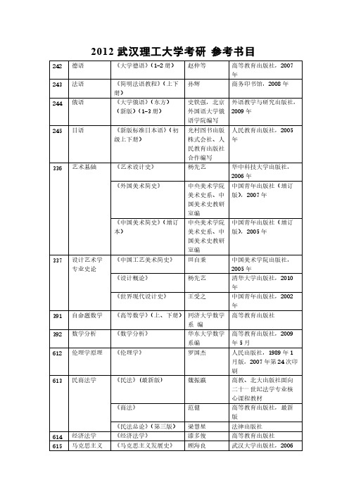 2012武汉理工大学考研参考书目