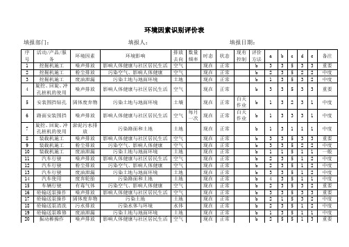 环境因素识别评价表