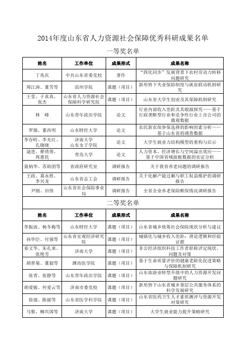 2014年度山东省人力资源社会保障优秀科研成果-人事处-潍坊医学院