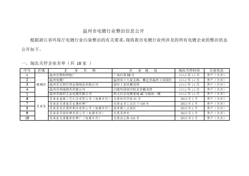 温州市电镀行业整治信息公开