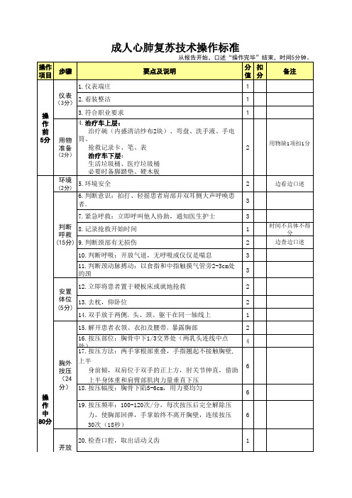 成人心肺复苏技术操作标准(1)