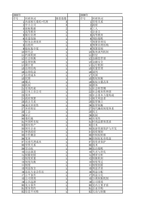 【国家社会科学基金】_制衡机制_基金支持热词逐年推荐_【万方软件创新助手】_20140807