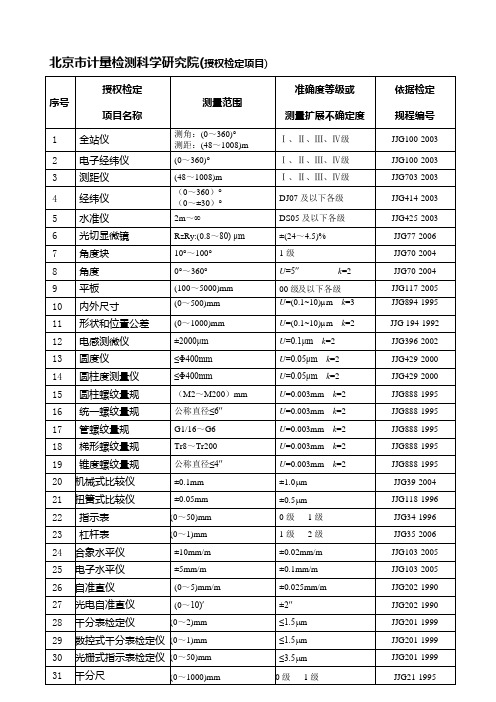 北京市计量检测科学研究院(授权检定项目)