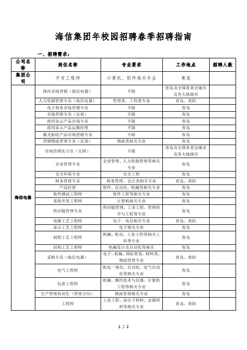 海信集团校园招聘春季招聘指南
