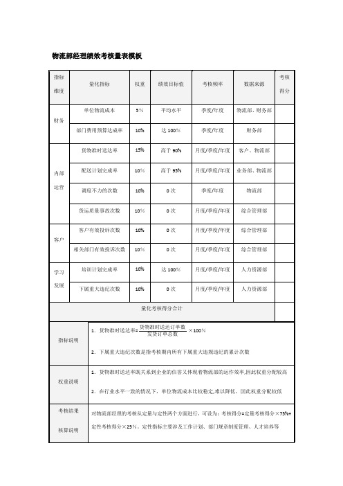 物流部绩效考核量表模板