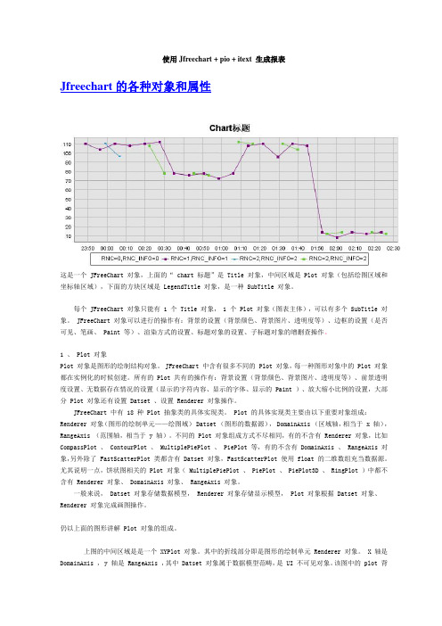 使用Jfreechart + pio + itext 生成报表