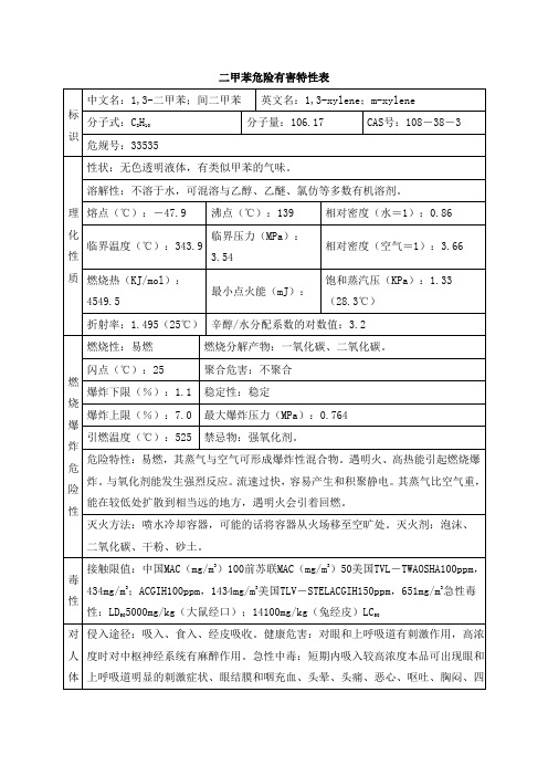 二甲苯危险有害特性表