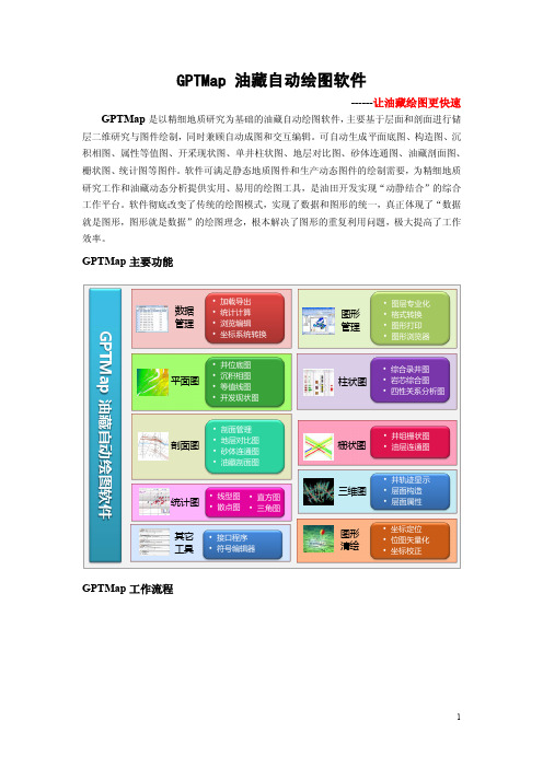 GPTMap油藏自动绘图软件