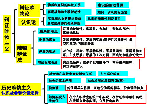 哲学问答题答题方法讲解