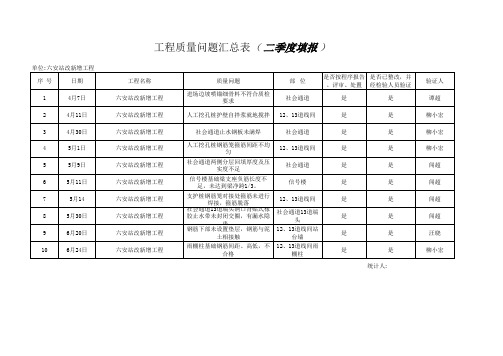 工程质量问题汇总表