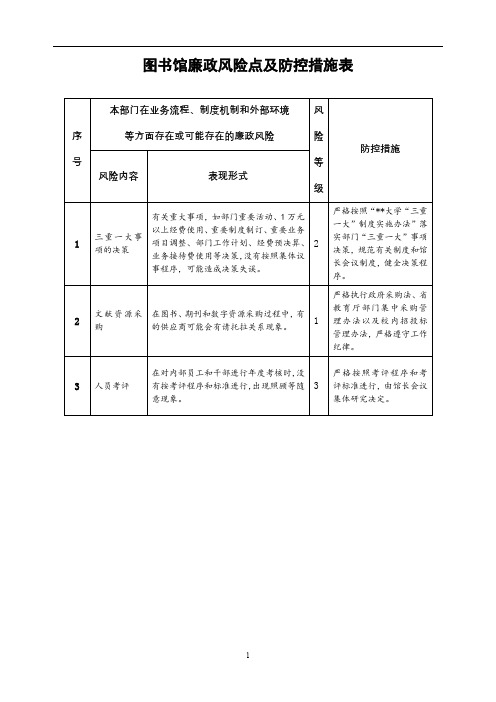 图书馆廉政风险点及防控措施表【模板】