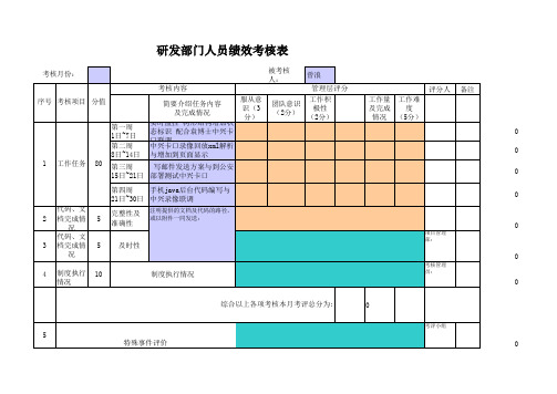 研发部门人员绩效考核表(职员层)