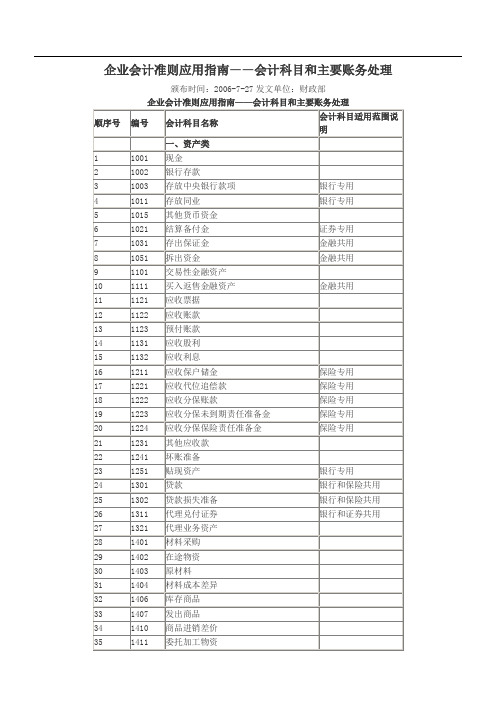 《企业会计准则》附录——会计科目和主要账务处理