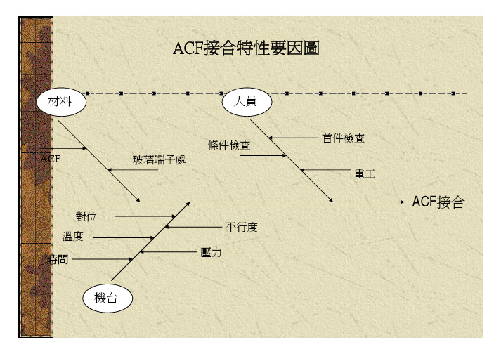 ACF特性介绍