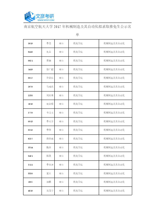 南京航空航天大学2017年机械制造及其自动化拟录取推免生公示名单